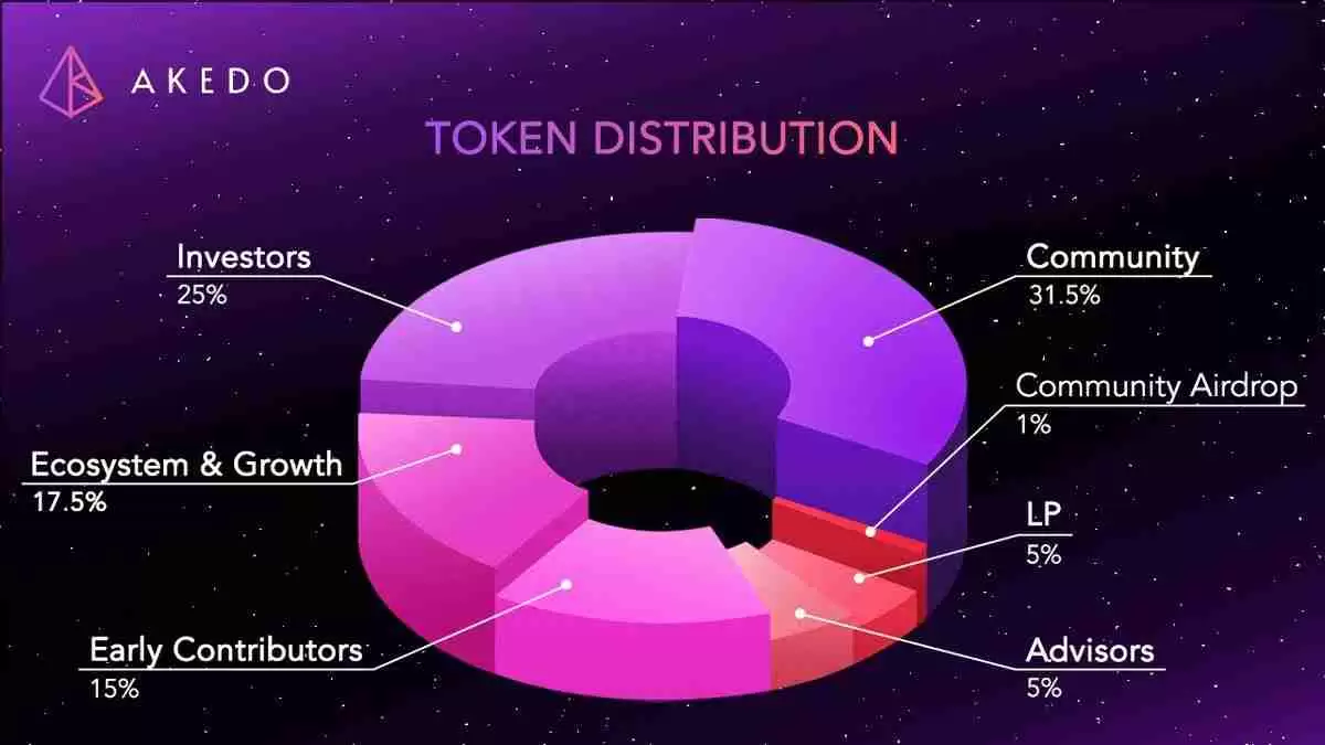 一文了解什么是AKEDO？探索赋能游戏创作和Web3所有权的多智能体AI平台