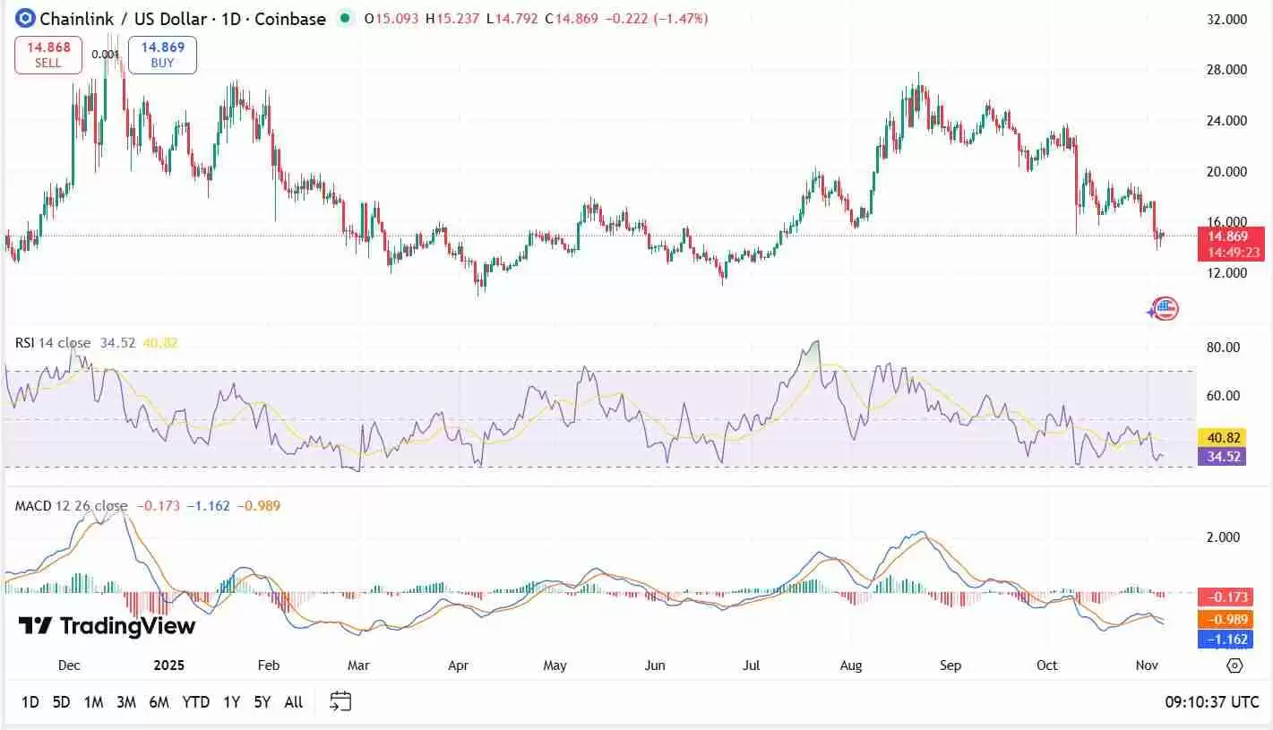Chainlink（LINK）币是什么？LINK价格预测 2025-2031年