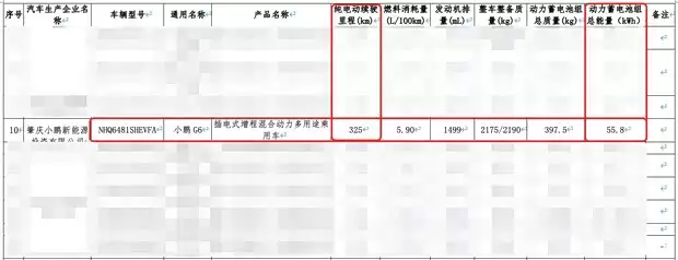 小鹏G6增程版亮相：325km纯电续航，支持5C快充