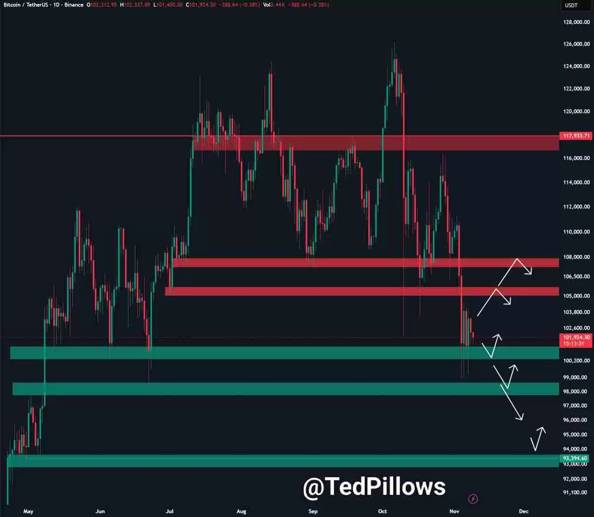 比特币(BTC)多头能否避开102万美元的周期第四次