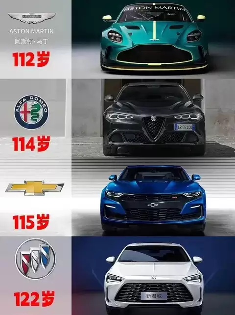 百年传承：奔驰、马自达等经典汽车品牌发展历程