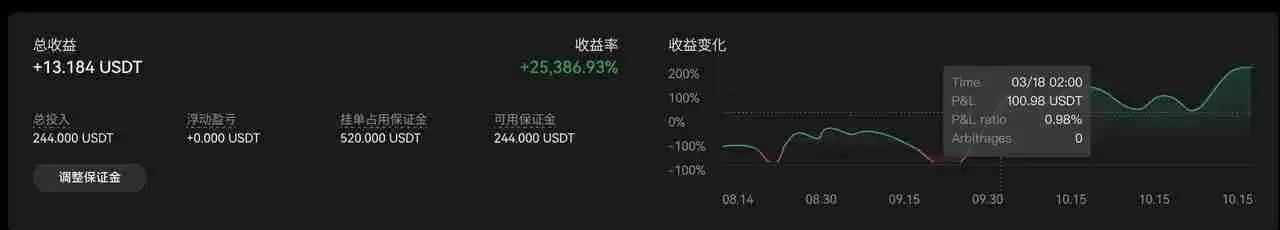 TradingView用户如何使用TradingView警报创建您的信号策略？