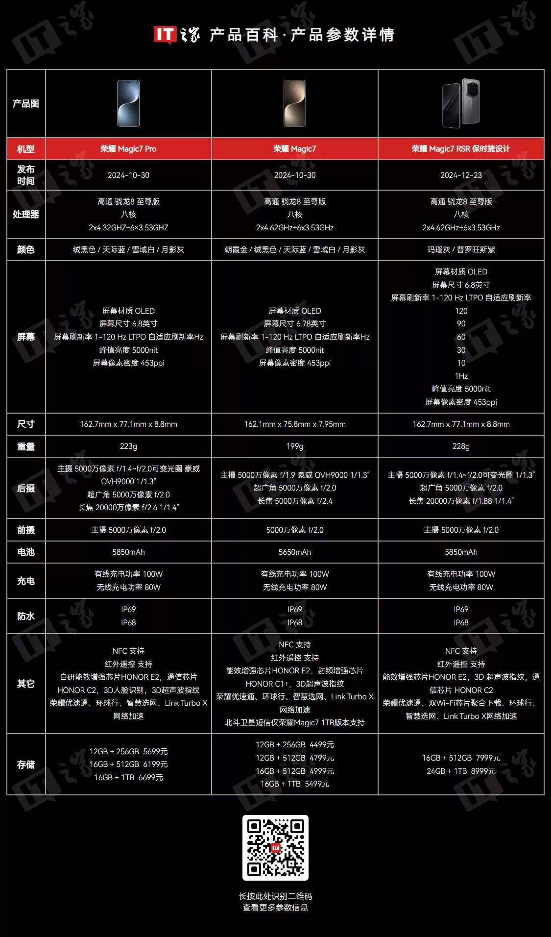 16+512GB 版 3969 元：荣耀 Magic7 Pro 卫星通信版 6 期免息