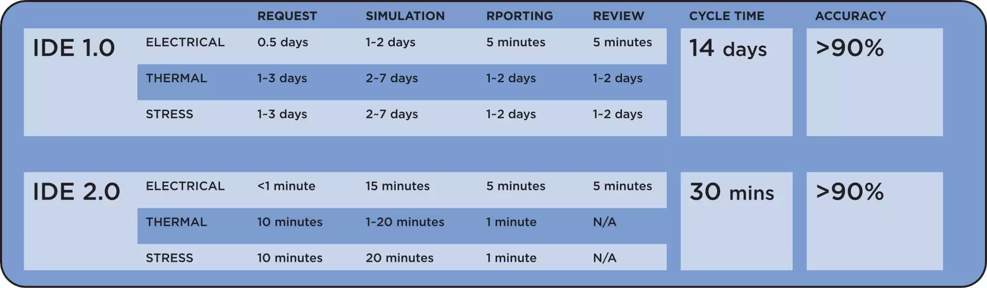 日月光推AI驱动IDE 2.0加速芯片设计