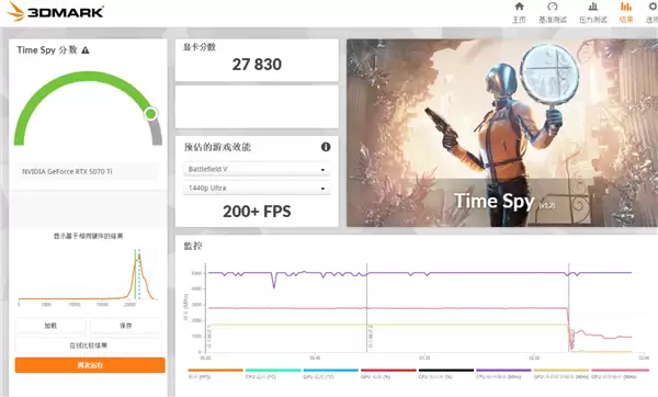 西风显卡道歉:显卡太薄了 散热严重缩水