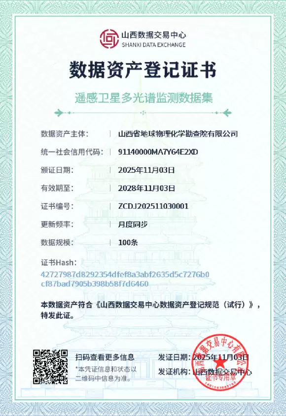 填补空白！全国首例多源遥感卫星数据资产完成登记