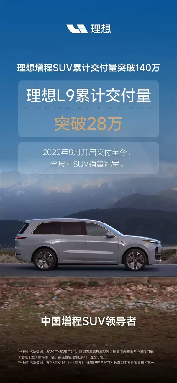 最畅奶爸车!理想增程SUV累计交付突破140万辆