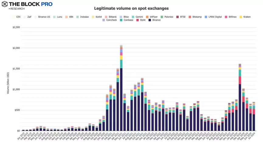 11张图解读七月加密市场：久违的反弹终于来了
