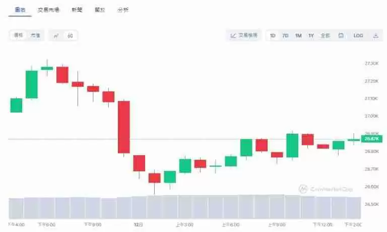 虚拟货币技术分析是什么?怎么看?2025虚拟货币技术分析及看盘教学