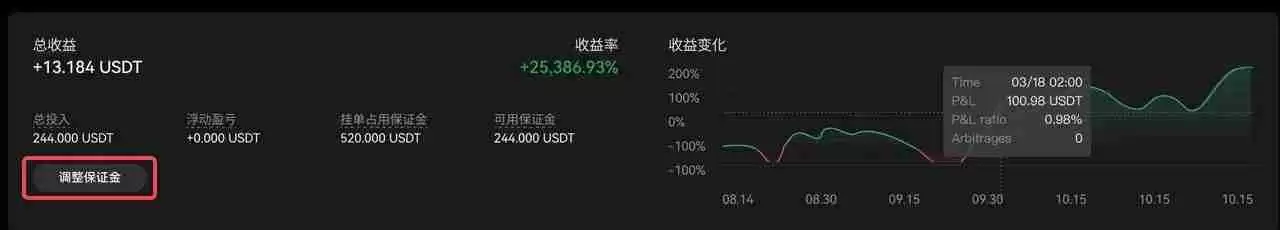 TradingView用户如何使用TradingView警报创建您的信号策略？