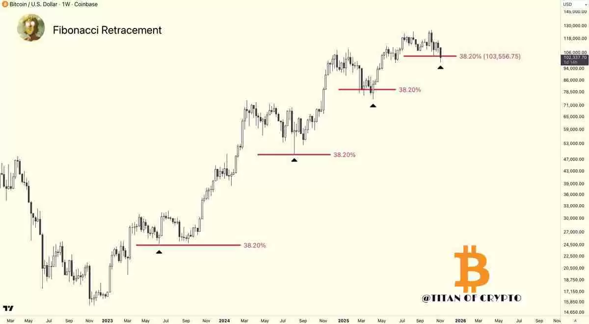 比特币(BTC)多头能否避开102万美元的周期第四次