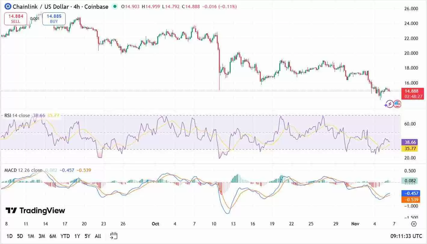 Chainlink（LINK）币是什么？LINK价格预测 2025-2031年
