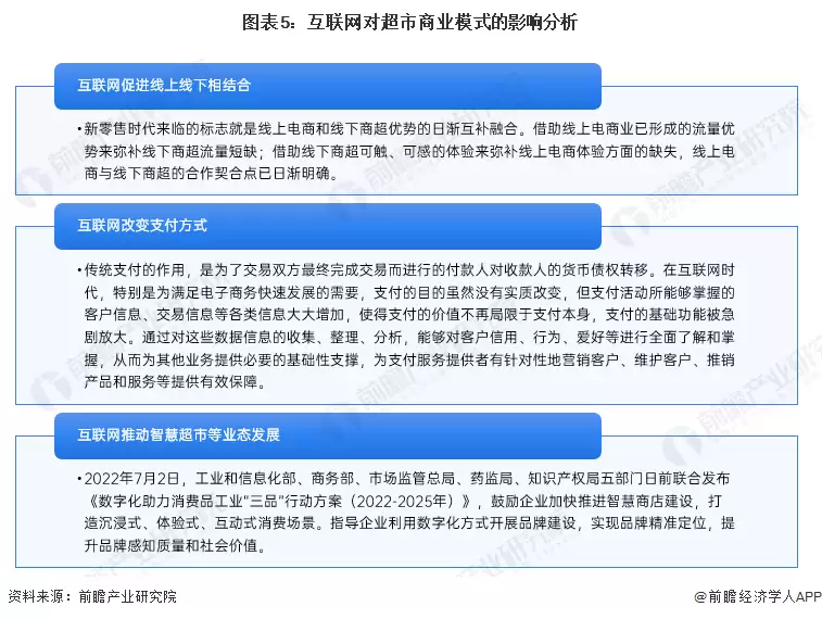 图5:互联网对超市商业模式的影响分析