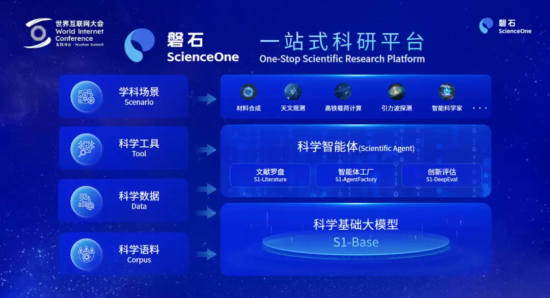 中国科学院发布“磐石 V1.5”：一站式科研平台助力多学科前沿研究