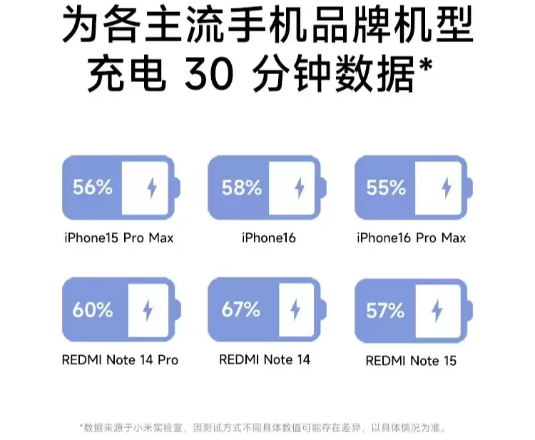 小米推出新款45W GaN小布丁充电器USB-C:不含数据线54.9元,兼容苹果iPhone快充