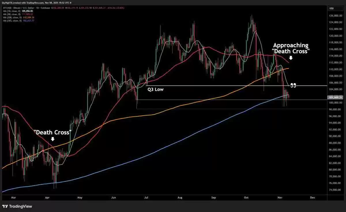 比特币(BTC)多头能否避开102万美元的周期第四次