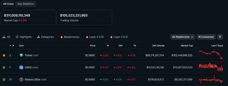 什么是稳定币链?它为何可能成为下一个热门趋势?