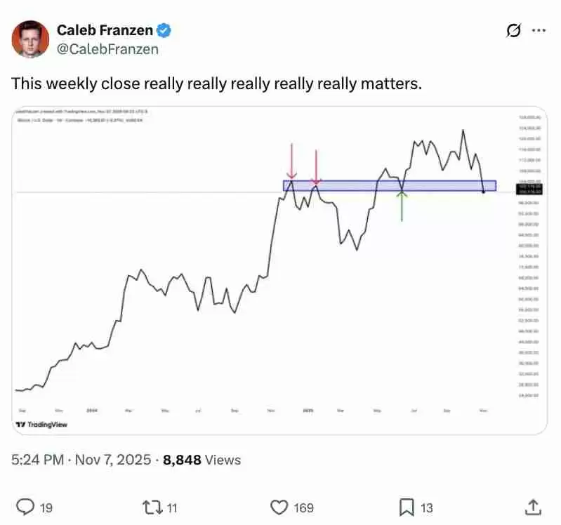 比特币(BTC)多头能否避开102万美元的周期第四次