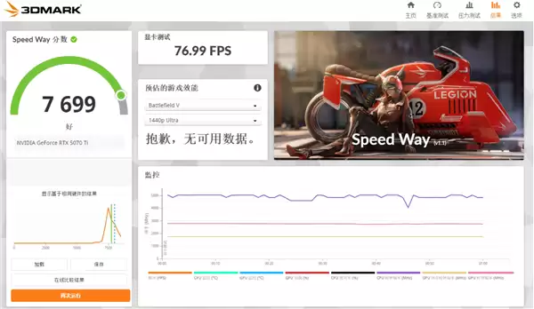 西风显卡道歉:显卡太薄了 散热严重缩水