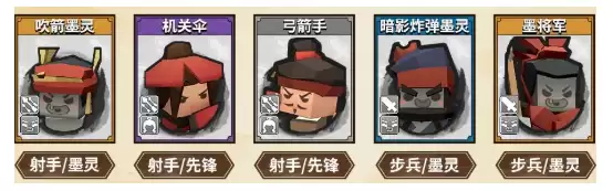 《墨守孤城》丁不二阵容搭配推荐