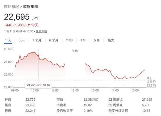 什么信号 软银意外清仓英伟达 套现逾400亿