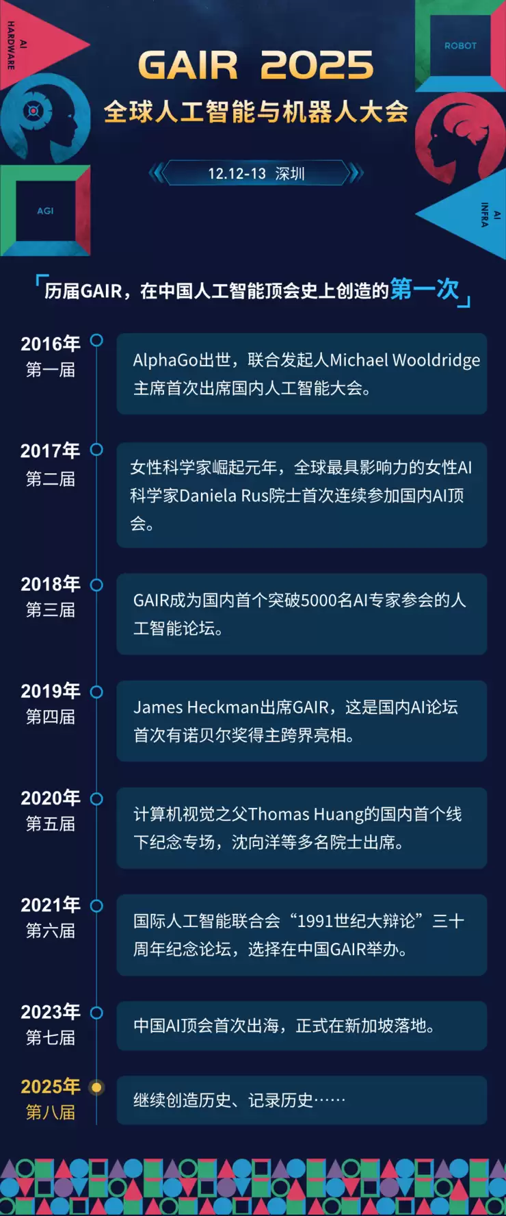 第八届GAIR全球人工智能与机器人大会即将启幕:穿越AI长夜,共睹群星闪耀