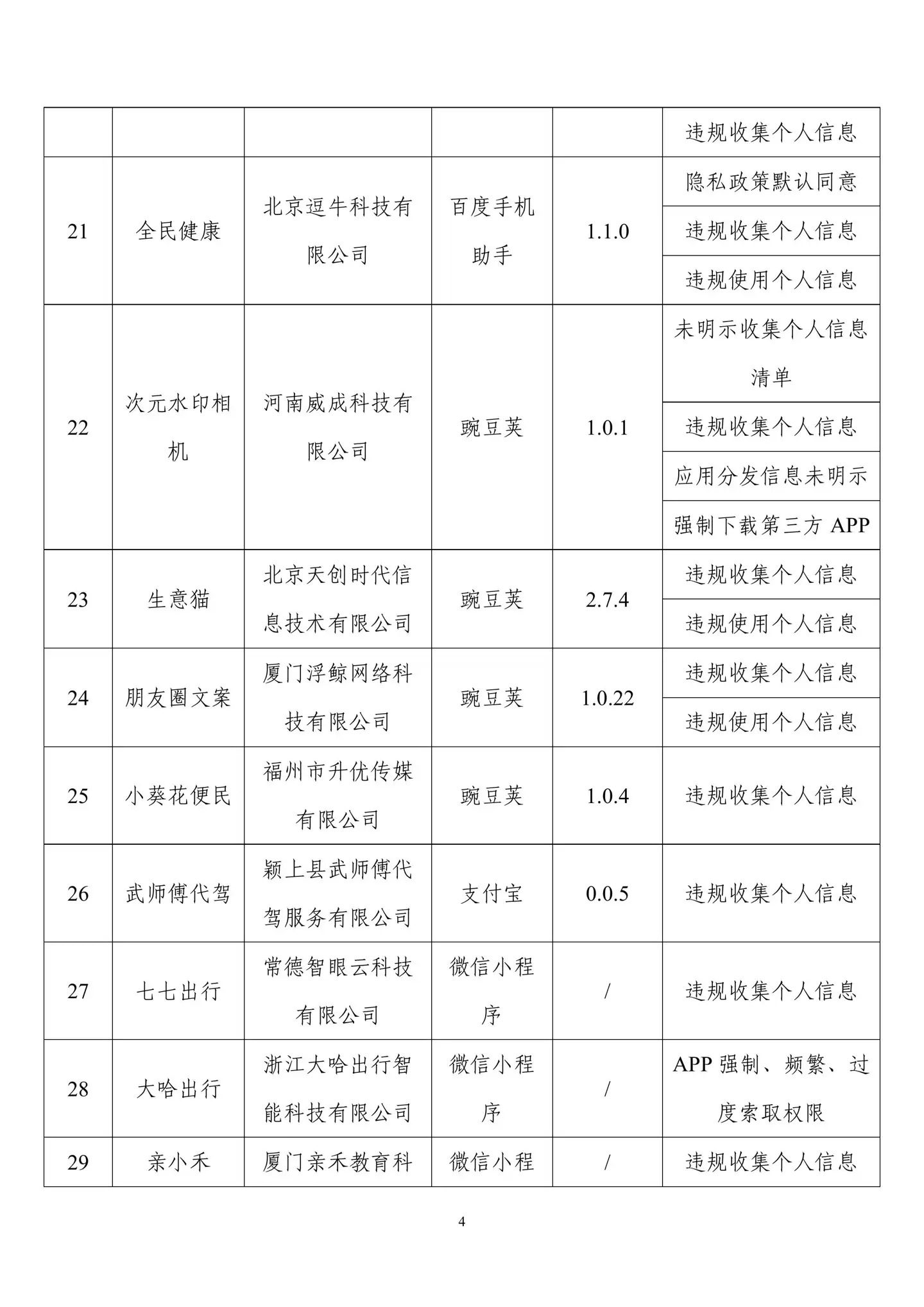 侵害用户权益，39 款 App 及 SDK 被工信部通报