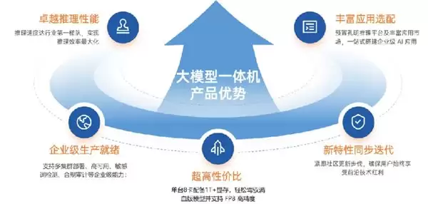 全栈硬件能力，优刻得上榜 AIIA 大模型一体机产业图谱