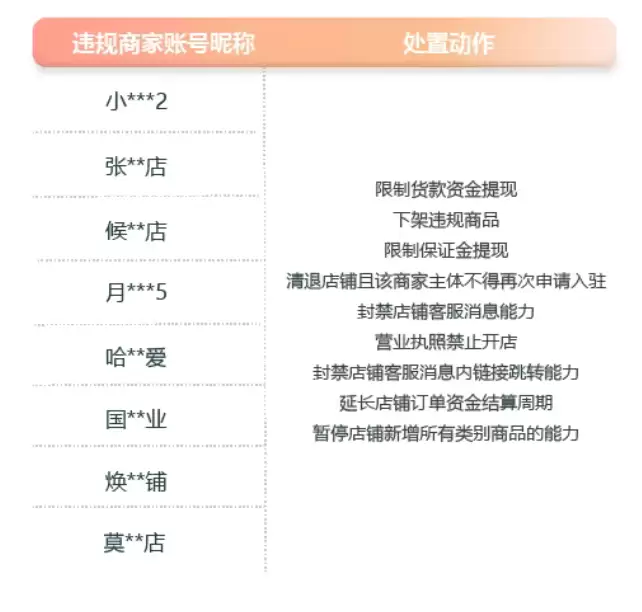 诈骗新手段曝光,微信小店打击利用“车钥匙升级”实施欺诈行为