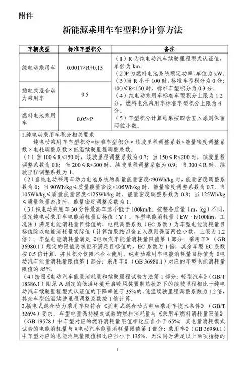 2026–2027年新能源汽车积分比例明确：48%与58%，政策加码推动绿色转型