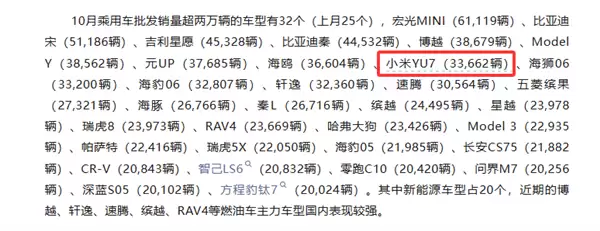 48654辆 小米汽车10月详细零售量公布:YU7杀进无定语前十!