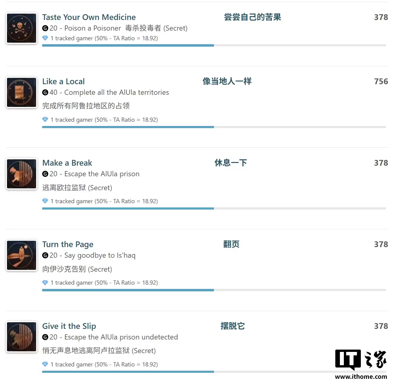 《刺客信条：幻景》全新免费DLC“回忆山谷”奖杯曝光，共计11项