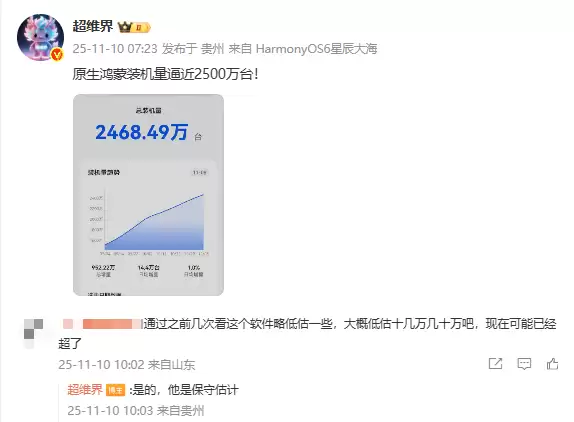 原生鸿蒙装机量逼近2500万台！日均增长14.4万台