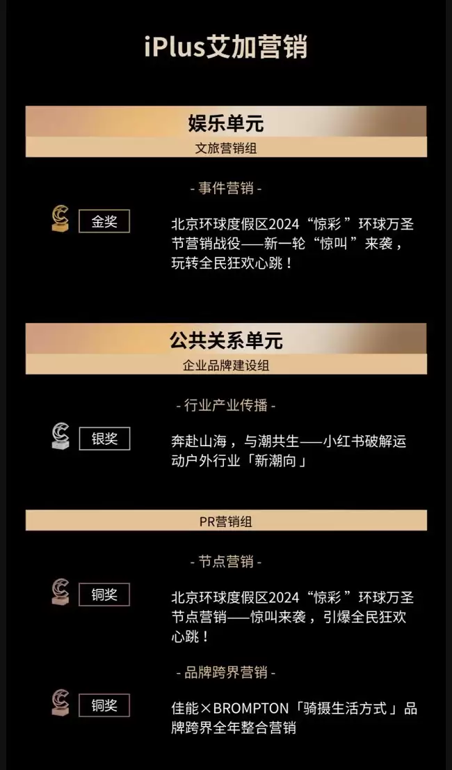 iPlus艾加营销揽获2025金瞳奖四大奖项