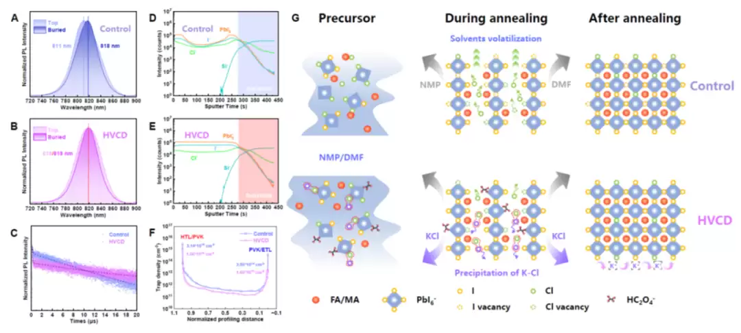 我国团队研制出光电转换效率超 27% 的钙钛矿太阳能电池，成果登《科学》