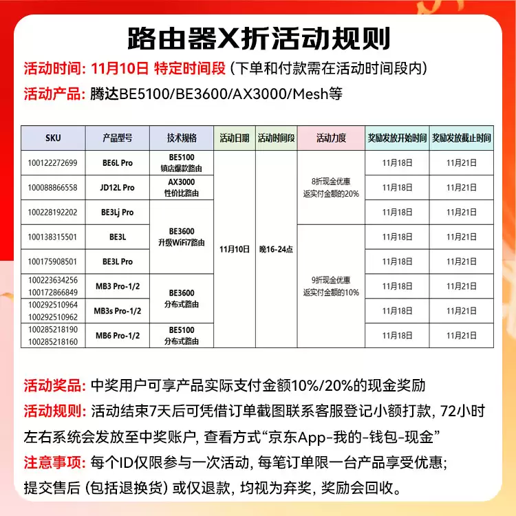 5 颗 FEM、NFC 一键连:腾达云霄 BE5100 Wi-Fi 7 云路由器 93.8 元再探新低