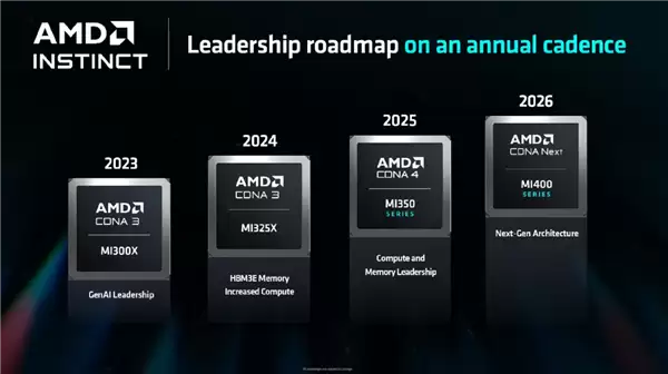 AMD重磅大会双11登场:Zen6/7锐龙、RDNA5显卡备受期待