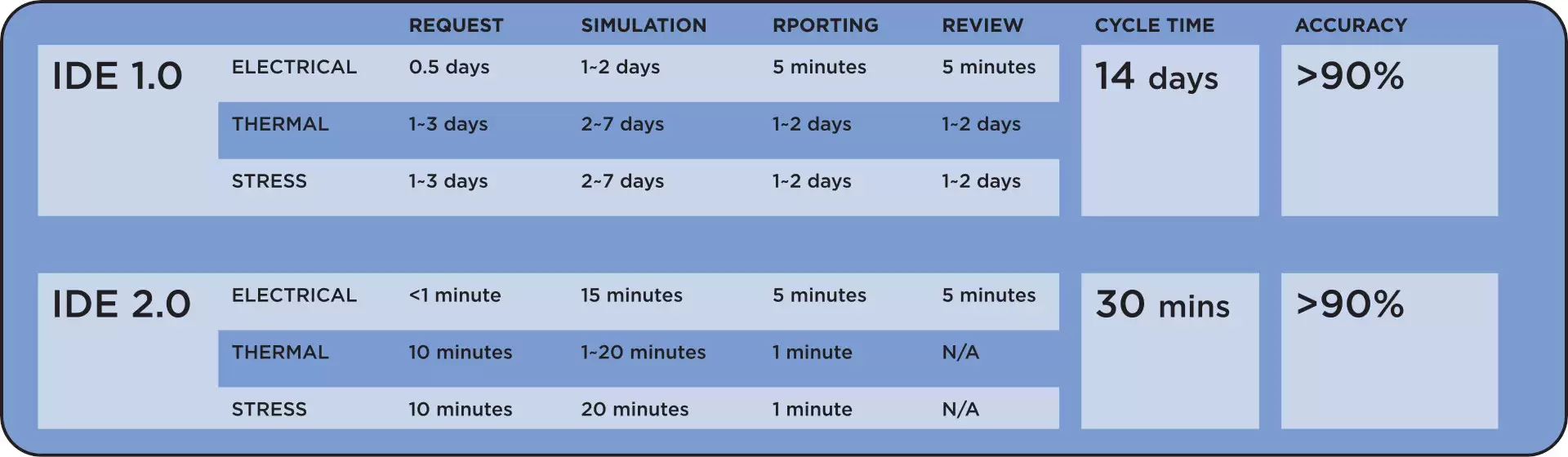 数周 → 数小时:日月光推出 IDE 2.0 生态,AI 加速先进封装设计-分析