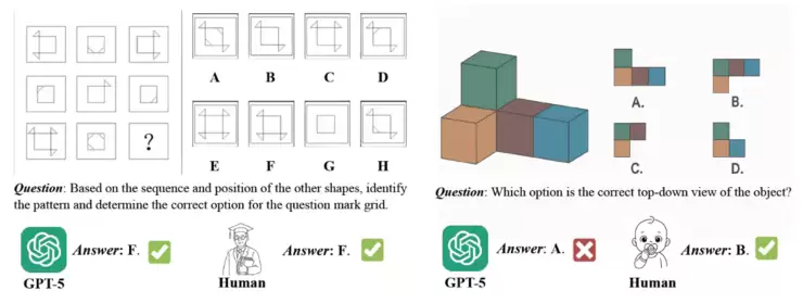 商汤日日新开源模型实现空间智能性能突破，多项评测领先 GPT-5