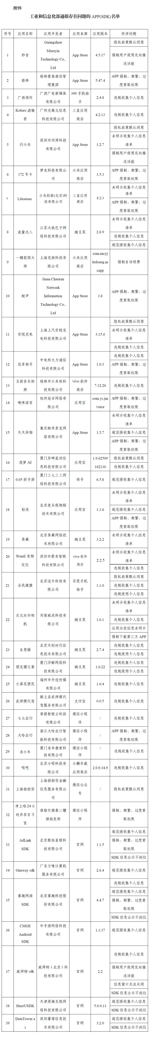 违规收集个人信息！工信部通报39款APP及SDK：唱吧等在列