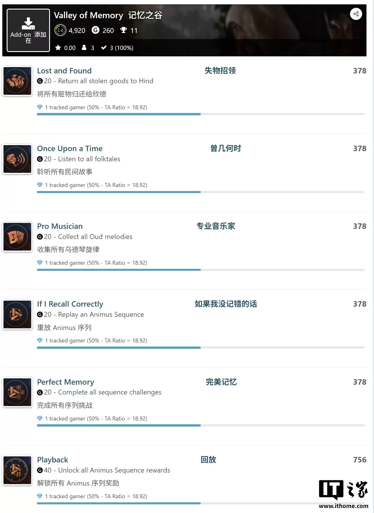 《刺客信条：幻景》全新免费DLC“回忆山谷”奖杯曝光，共计11项
