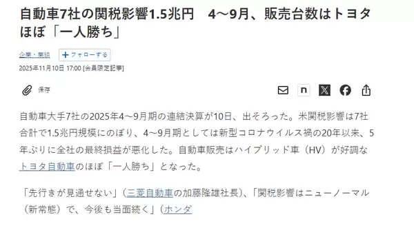 美国关税重创日本七大车企 半年额外支出达1.5万亿日元