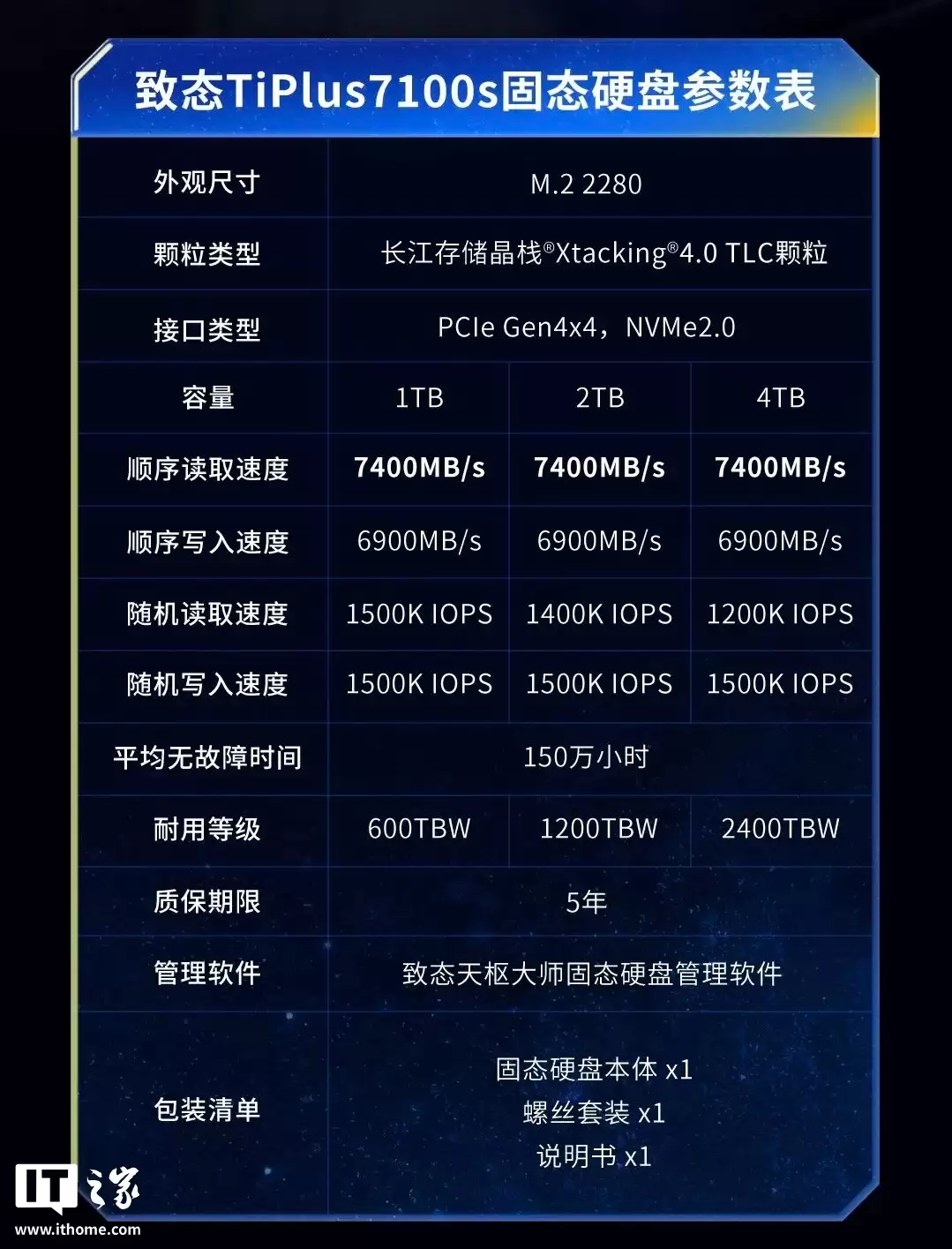 致态 TiPlus 7100s 固态硬盘发布:长江存储新一代颗粒,659 元起