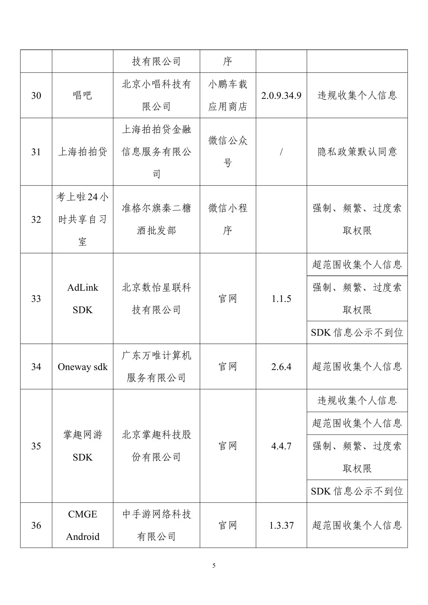 侵害用户权益，39 款 App 及 SDK 被工信部通报