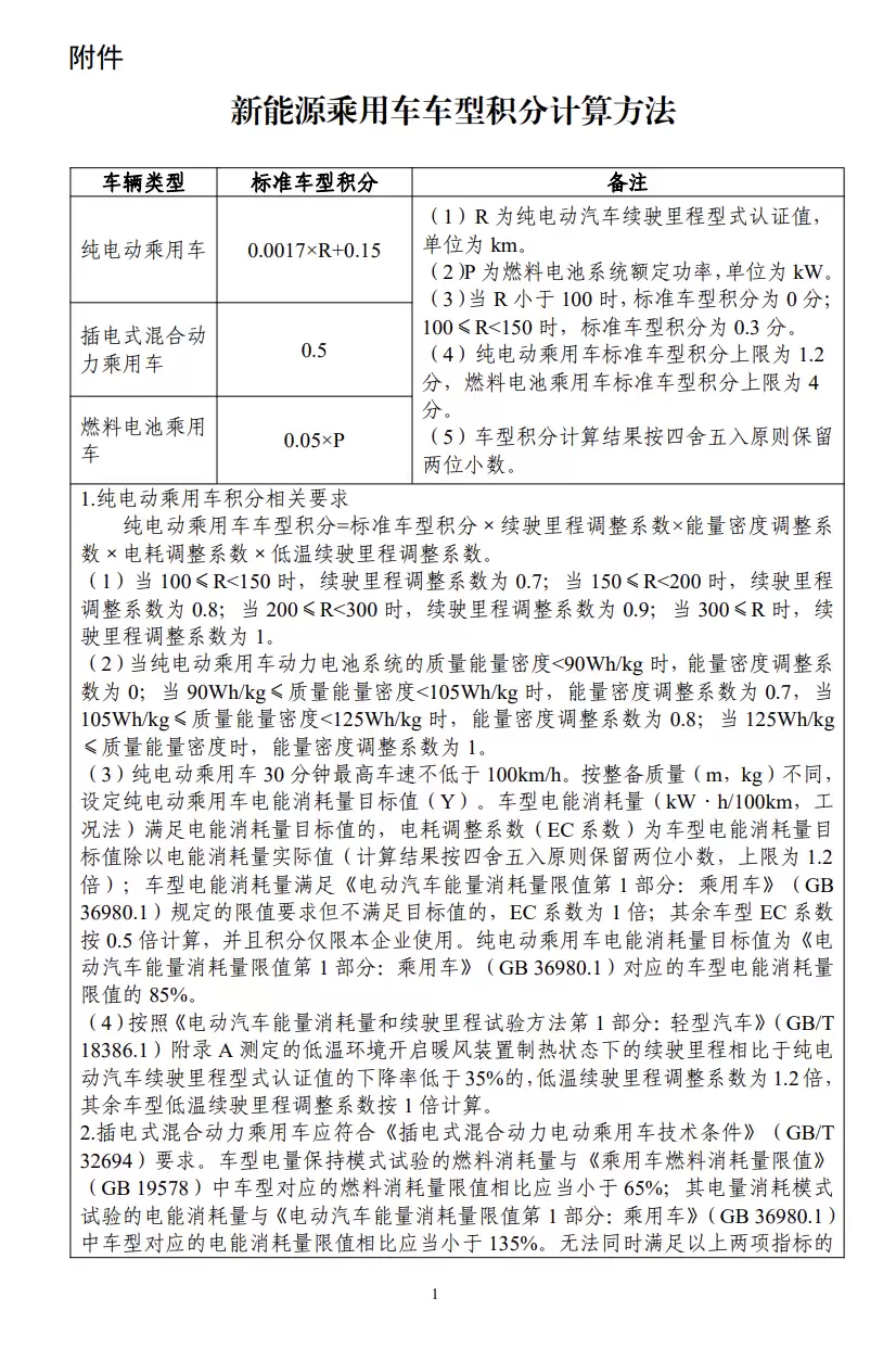 工信部:2026 年度、2027 年度新能源汽车积分比例要求分别为 48% 和 58%