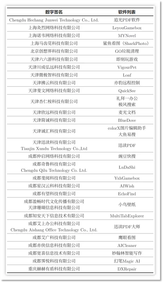 火绒安全：撕开鲁大师为首系列企业流量劫持黑幕！