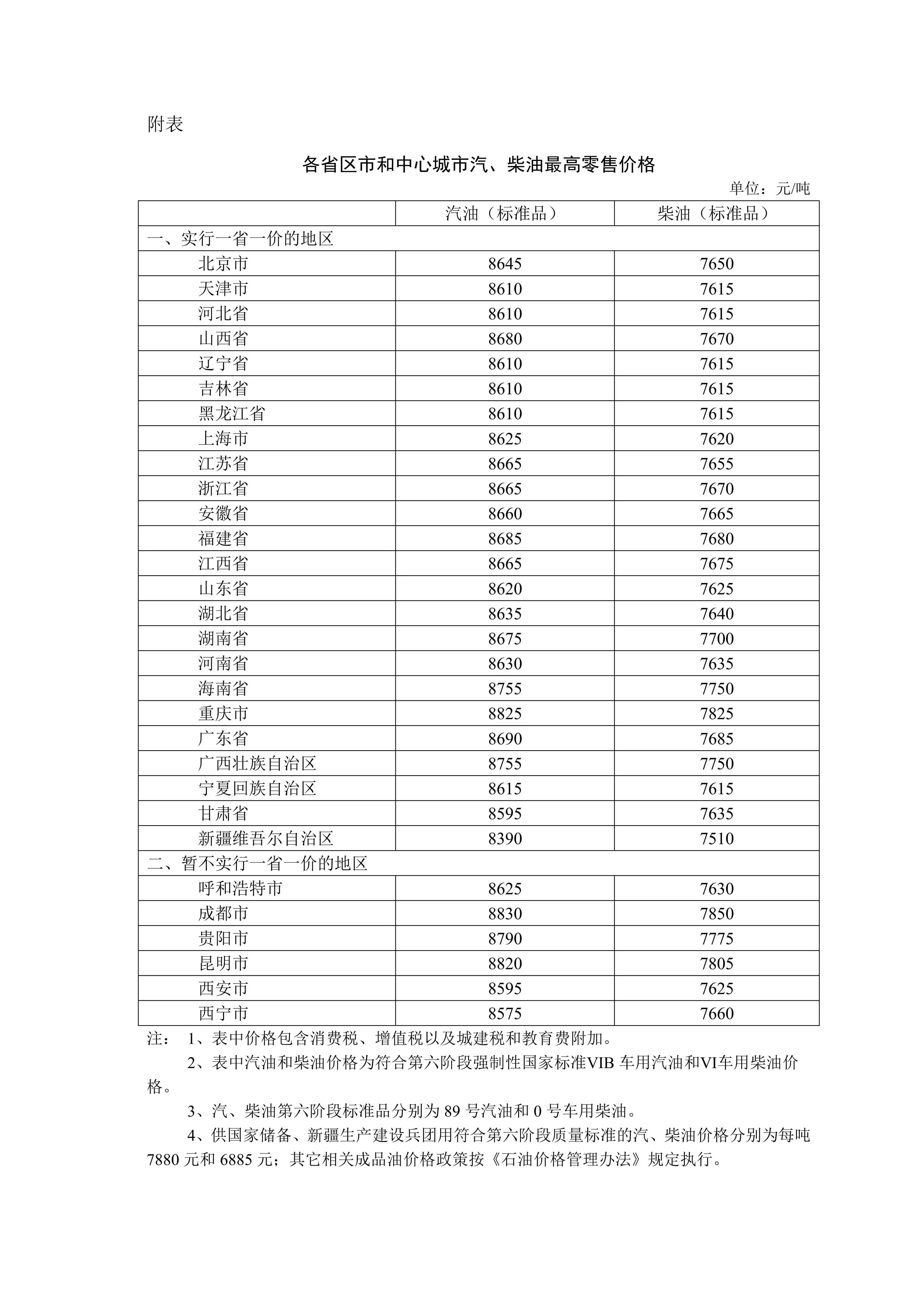 今晚国内成品油价格上涨:加满一箱油将多花5元左右