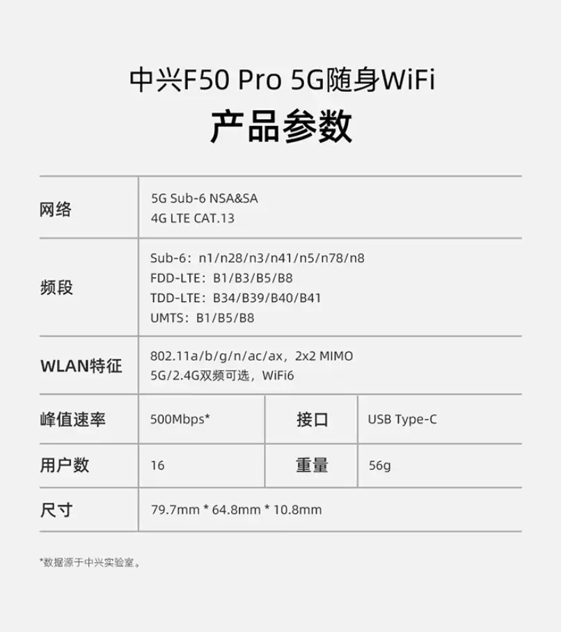中兴 F50 Pro 随身 Wi-Fi 开售:NFC 一碰连、64GB 共享网盘,首发 399 元