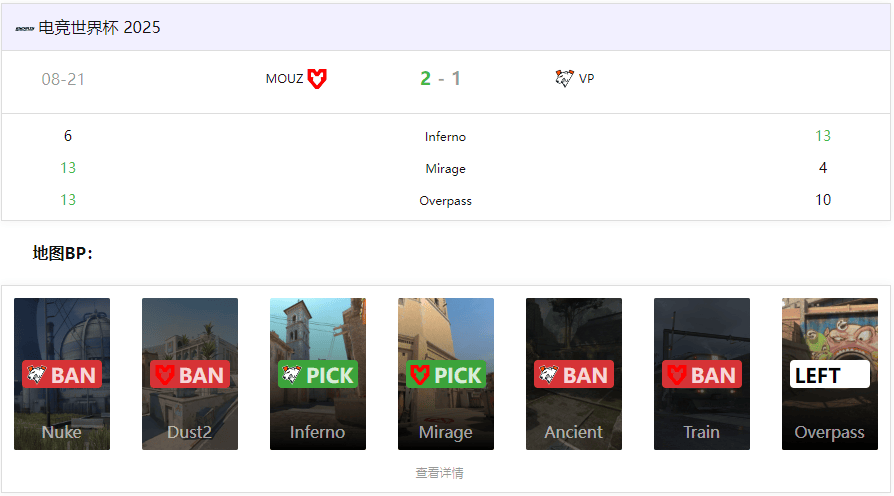 CS电竞世界杯(EWC)：MOUZ鏖战三图力克VP，Spinx决胜图爆发带队晋级