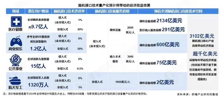 中科院院士陆林：我国脑机接口临床反超马斯克，未来芯片植入大脑可直接获取知识【附脑机接口行业市场分析】